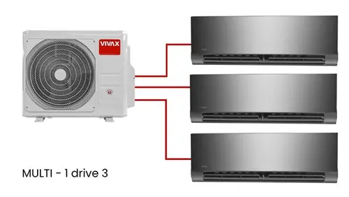 VIVAX, multi bundle, 6 kW, 09+12AEVI-0