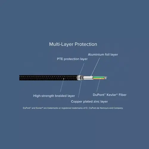 Mi Braided USB USB-A to USB-C Cable 100cm (Red)-3